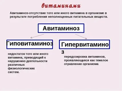 Гиповитаминоз и гипервитаминоз