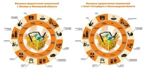 Вкусовые предпочтения свиней